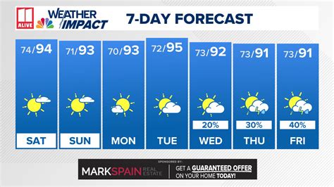 10 day forecast atlanta